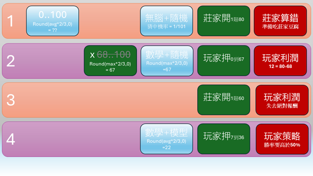 克服不確定性的人類智慧-50.png