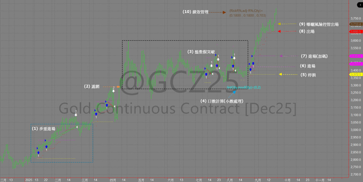GC-進階.png