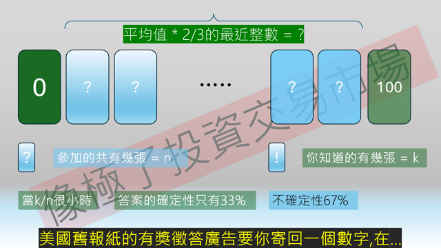 交易的不確定性-50.png