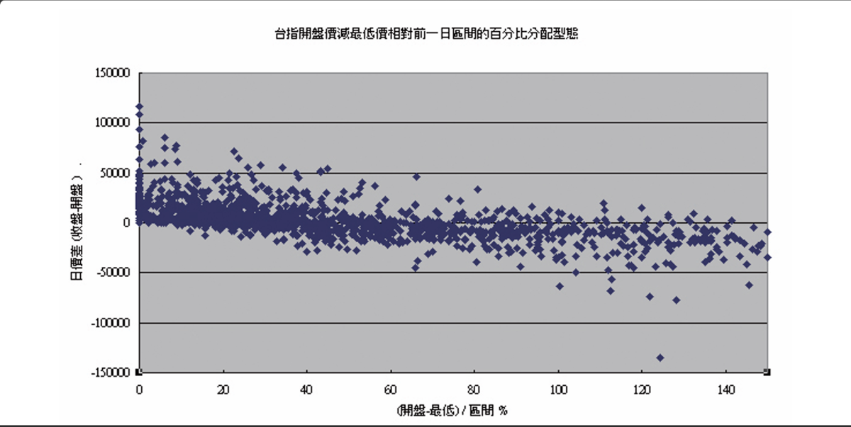 用台指複製LarryWilliams的研究.png