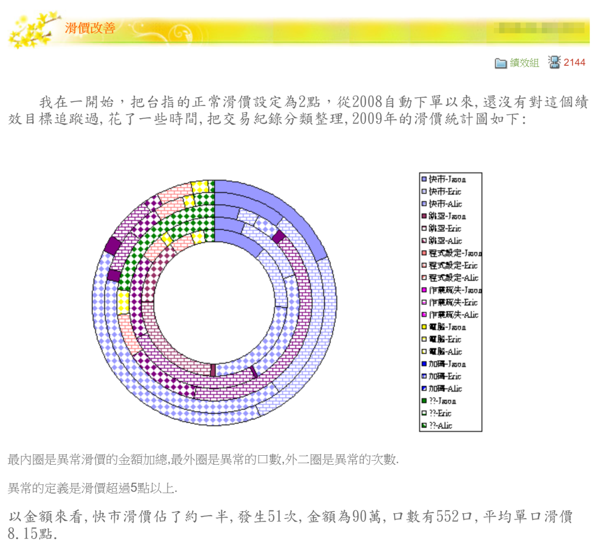 滑價改善.png