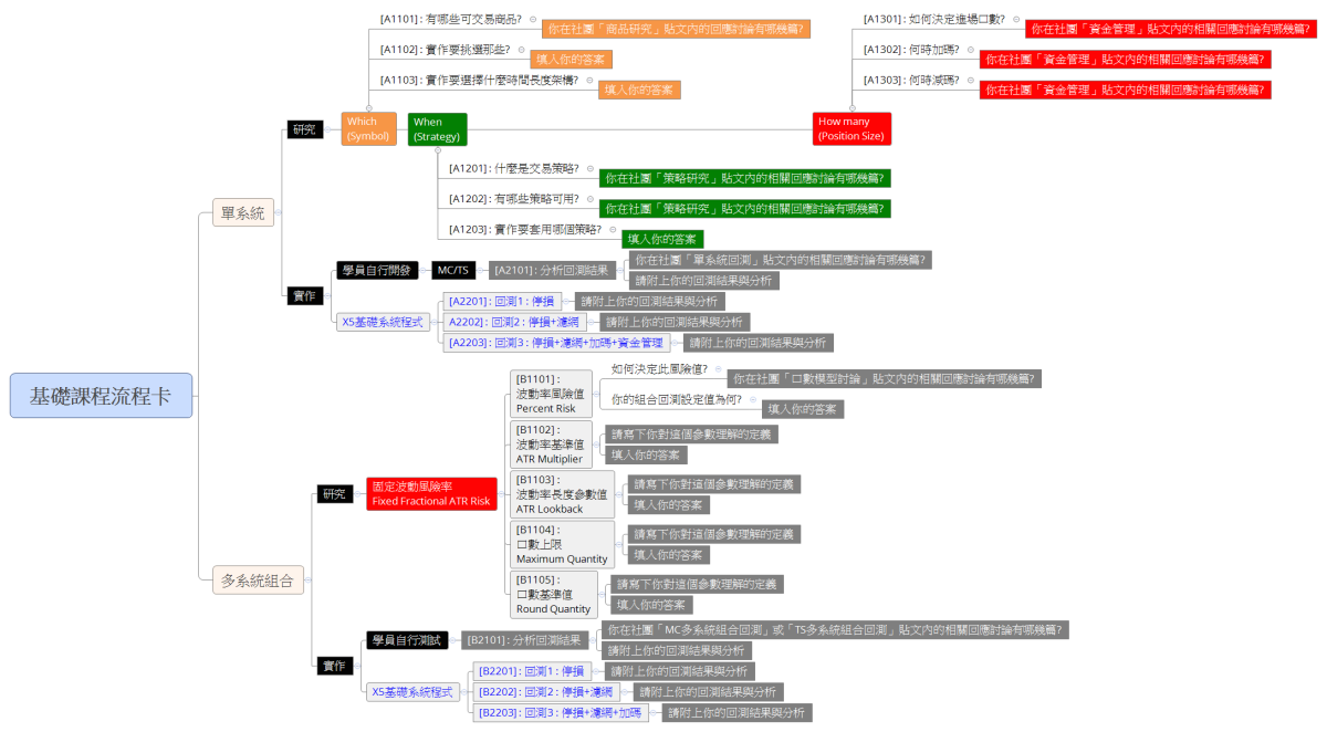 基礎課程流程卡.png