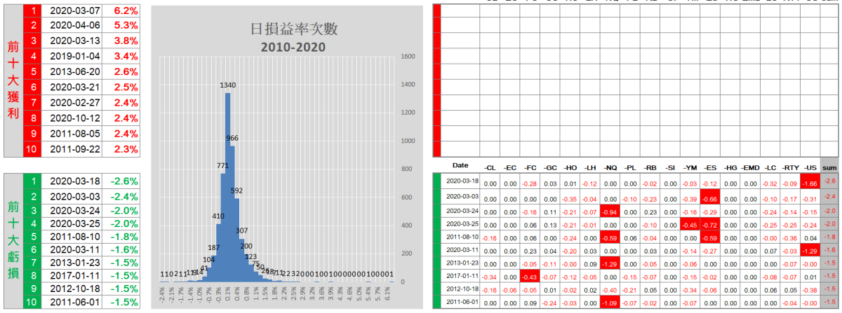 2022回測-日損益分布圖.png