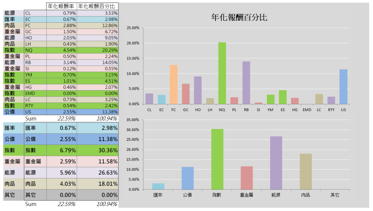 2022回測-商品別獲利分布圖.png