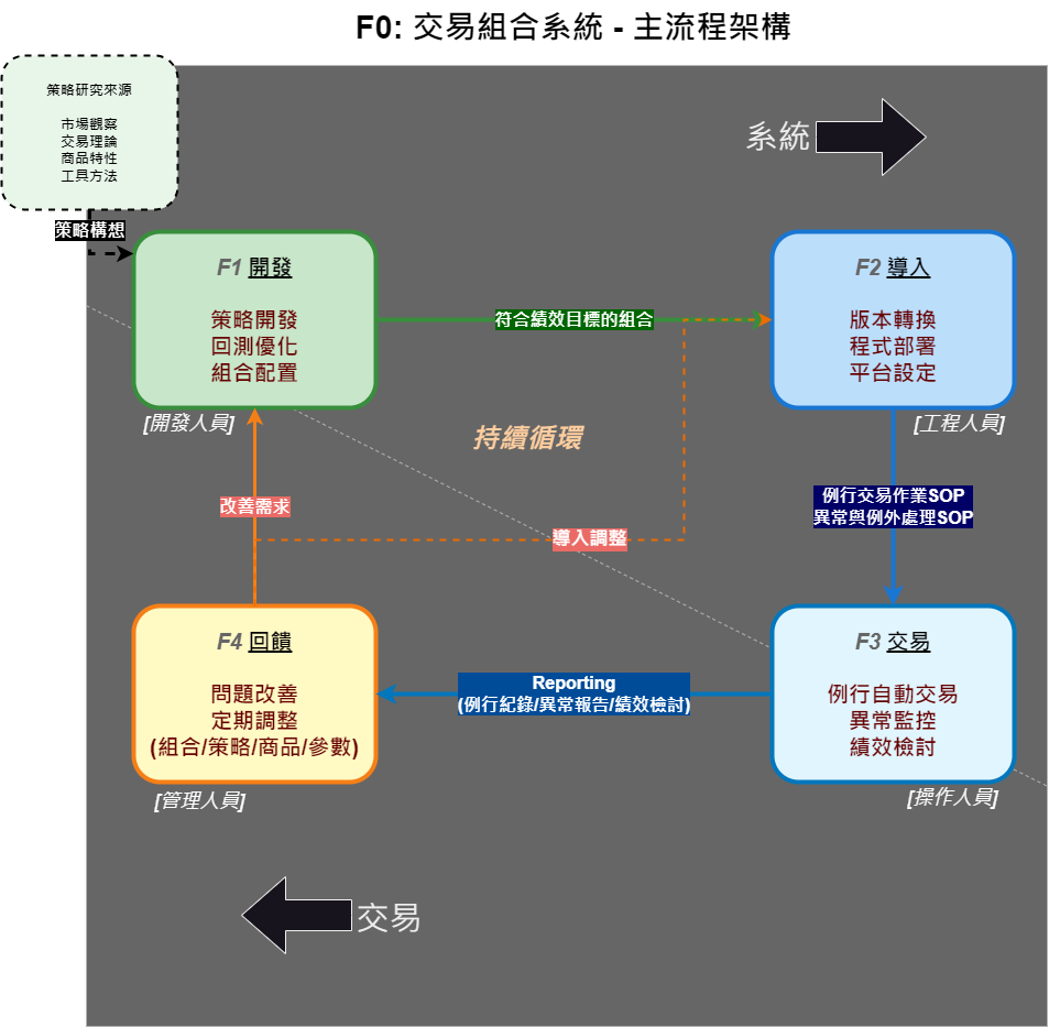 F0_交易系統主流程圖v2.png