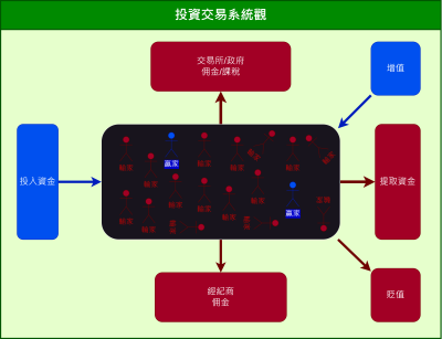 投資交易系統觀.png
